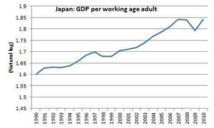 經濟成長的故事 經濟成長的故事