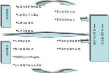 體驗經濟時代的行銷模式