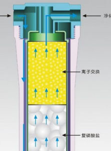 離子反應 離子反應