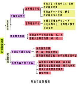 師範[中國歷史]