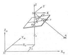 外方位元素 外方位元素
