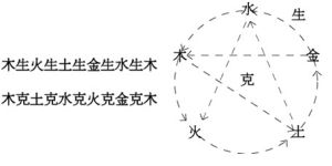 中醫綜合特色療法