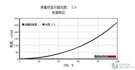 伽瑪曲線 伽瑪曲線