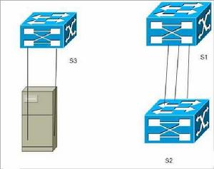 鏈路聚合 鏈路聚合