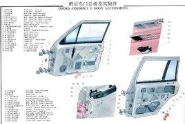 車門附屬檔案 車門附屬檔案