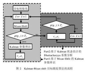 均值漂移 均值漂移