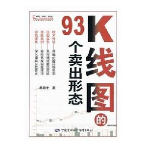 k線圖的93個賣出形態 k線圖的93個賣出形態