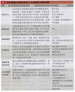 （圖）併購盡職調查