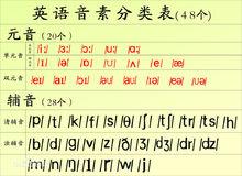 英語發音實用工具