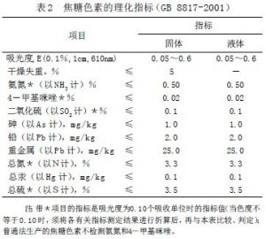 焦糖色素理化性質