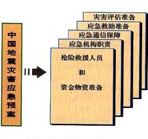 地震應急預案 地震應急預案