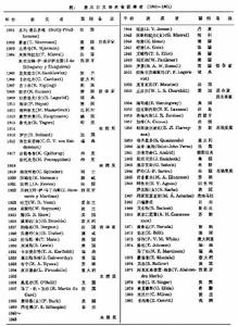 諾貝爾文學獎金 諾貝爾文學獎金