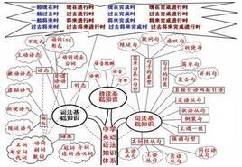 名詞作狀語 名詞作狀語