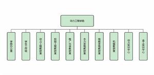 重慶電力高等專科學校動力工程學院