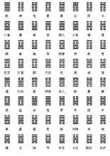 六十四卦卦序歌