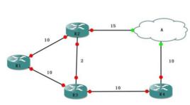 路由環路 路由環路