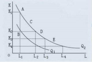 邊際技術替代率 邊際技術替代率