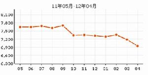 清揚新村 清揚新村