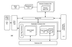 MOM[分散式系統的集成]