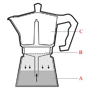 摩卡壺的結構及原理