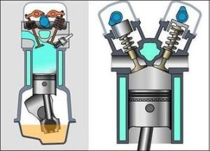 頂置凸輪軸(OHC) 頂置凸輪軸(OHC)