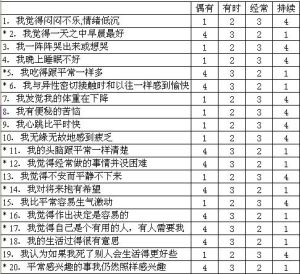 抑鬱自評量表 抑鬱自評量表