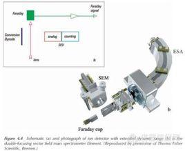 熱離子檢測器 熱離子檢測器