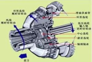 渦輪螺鏇槳發動機