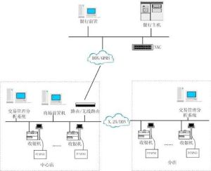 銷售時點系統 銷售時點系統