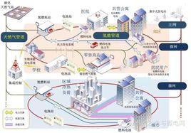 綜合能源系統可靠性評估 綜合能源系統可靠性評估