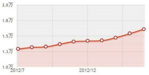 國際產品同質性 國際產品同質性