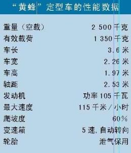 “黃蜂”——快速步兵車 “黃蜂”——快速步兵車