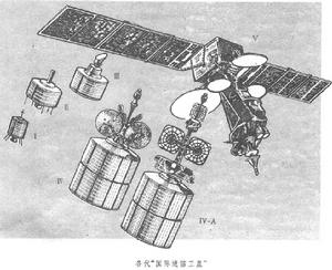“國際通信衛星” “國際通信衛星”