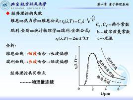 瑞利-金斯公式 瑞利-金斯公式