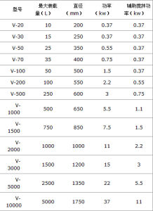 V型混料機主要參數