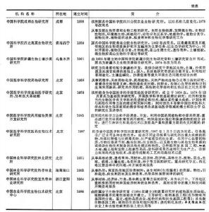 生物學研究機構(中國)