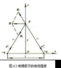 靜電力疊加原理 靜電力疊加原理