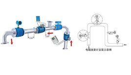 體積流量 體積流量