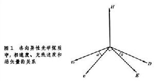 晶體光學 晶體光學