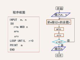 更相減損法 更相減損法