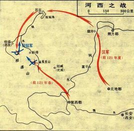 河西戰役 河西戰役