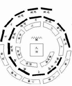 中國十大陣法 中國十大陣法