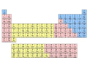 元素周期表順口溜 元素周期表順口溜