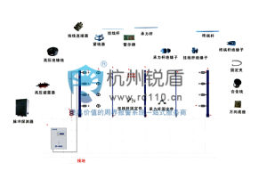 脈衝電子圍欄前端配件圖