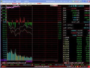 上證領先 上證領先