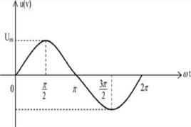 正弦交流電 正弦交流電