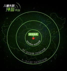 微信兒童失蹤預警平台 微信兒童失蹤預警平台