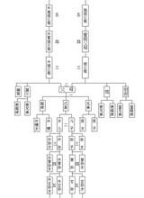 技術推算法 技術推算法