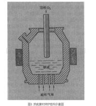 頂底復吹轉爐煉鋼