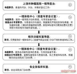 糖類抗原ca199 糖類抗原ca199